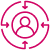 Client-Centric Matching